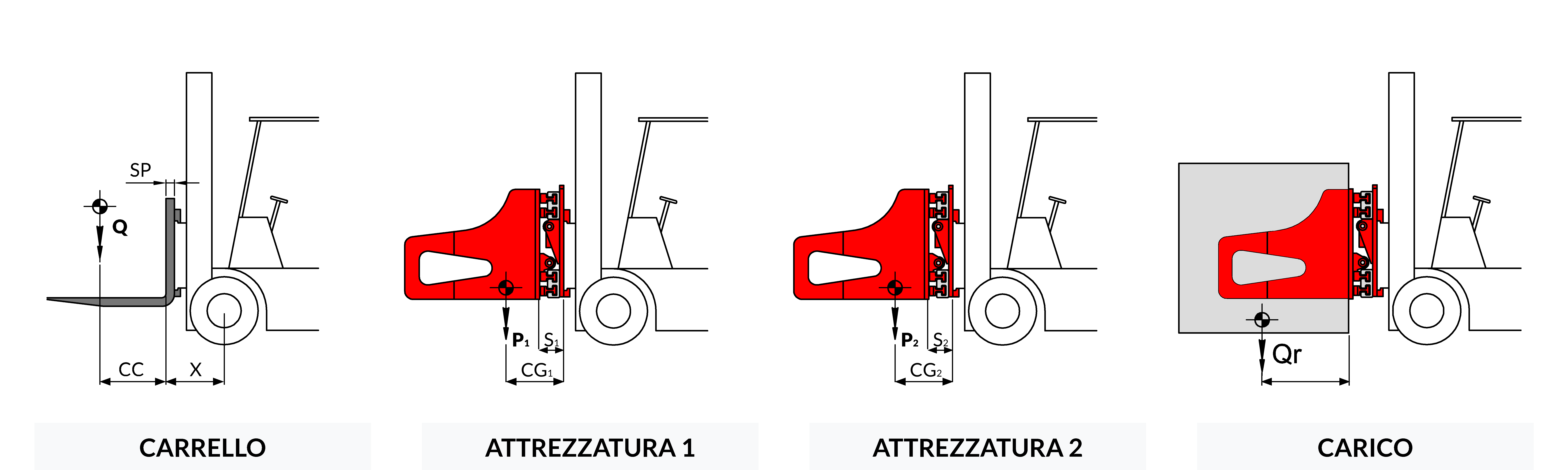Calcolo della Capacità Residua ATIB Material Handling